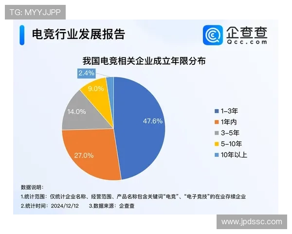电竞产业崛起与创新发展探索:从竞技到娱乐的多元化融合路径分析 电竞产业崛起与创新发展探索:从竞技到娱乐的多元化融合路径分析
