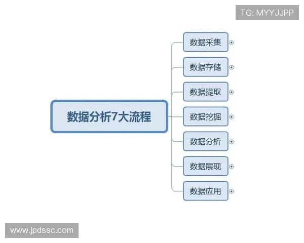深圳篮球队意识表现的数据分析与战术优化研究