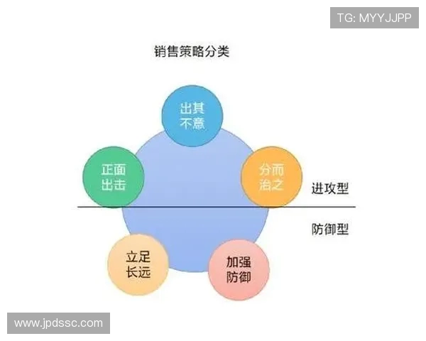 英雄联盟战术分析:深入探讨LNG战队的防守策略与执行细节 英雄联盟战术分析:深入探讨LNG战队的防守策略与执行细节